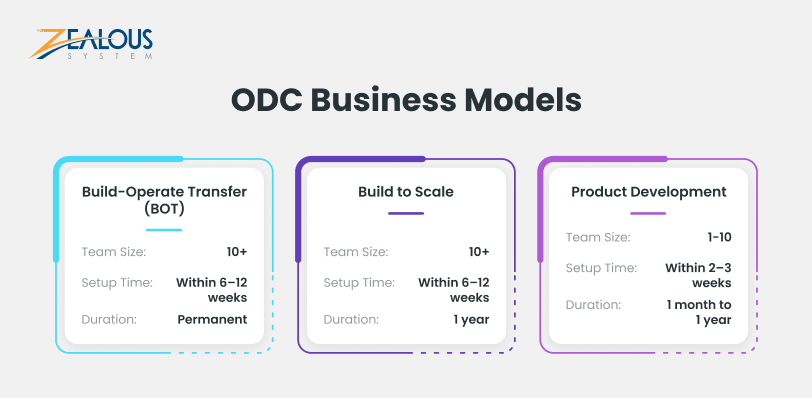 Types of ODC Models