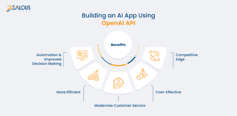 Benefits of Using OpenAI’s API