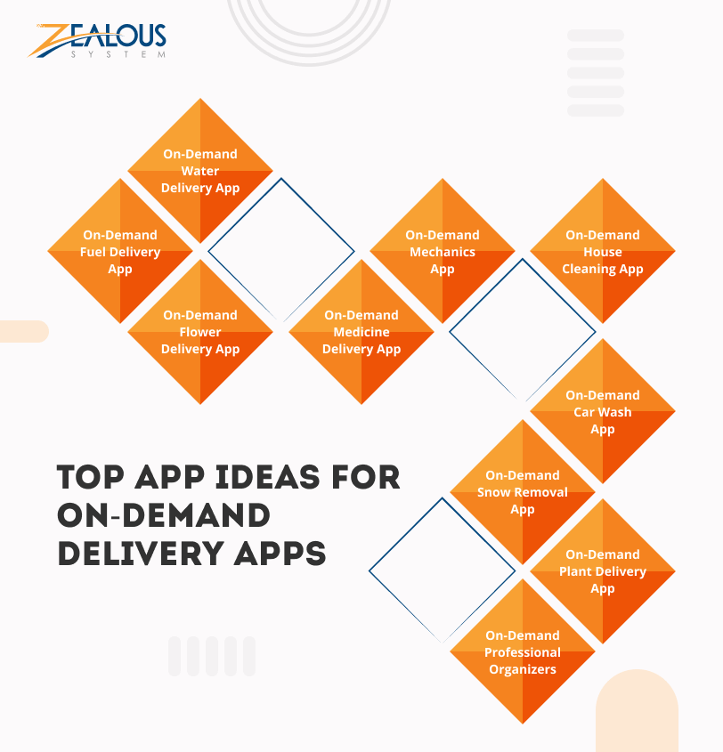 Top App Ideas For On-demand Delivery Apps