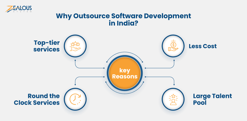 Why outsource software development to India