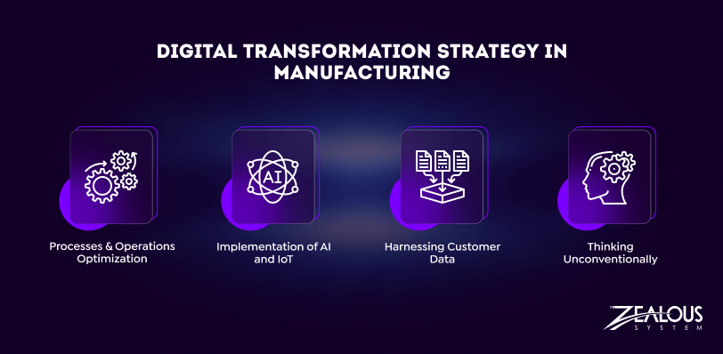 digital transformation strategy in manufacturing