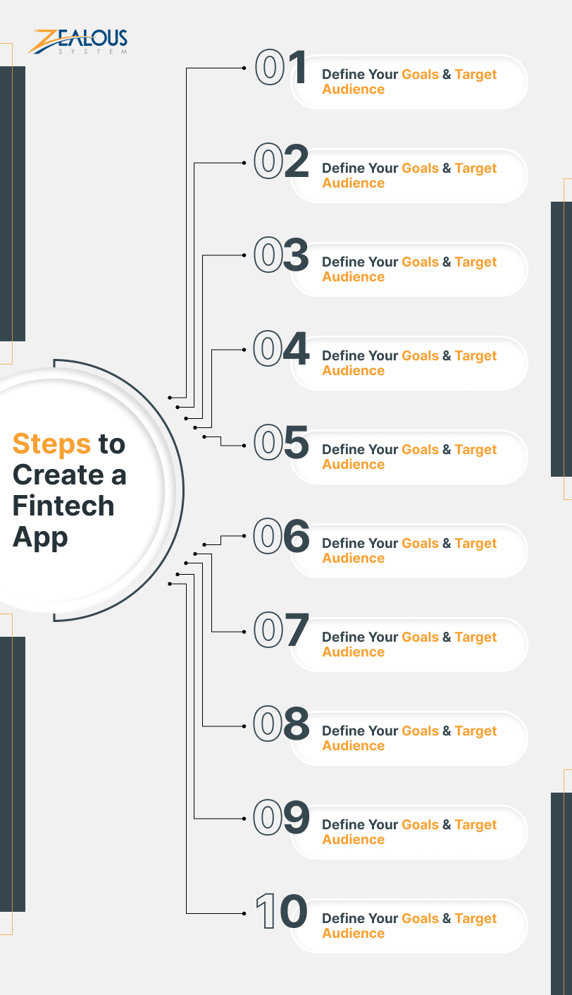 10 key Steps to Create a Fintech App