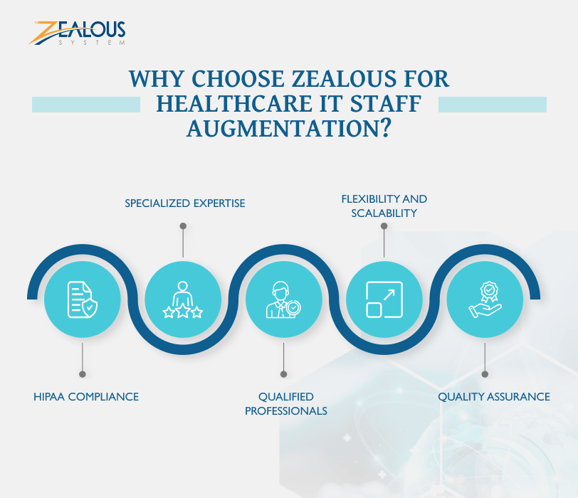 why choose zealous for healthcare it staff augmentation