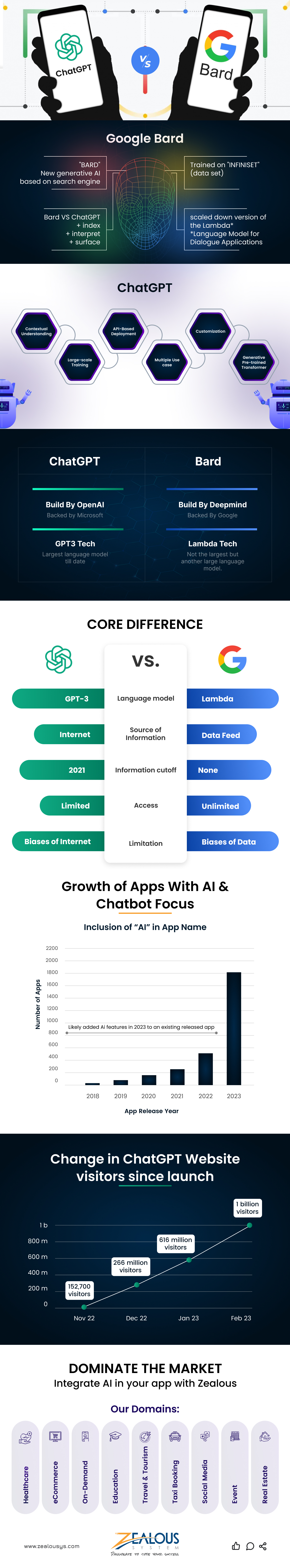 google-bard-vs-chatgpt-infographic