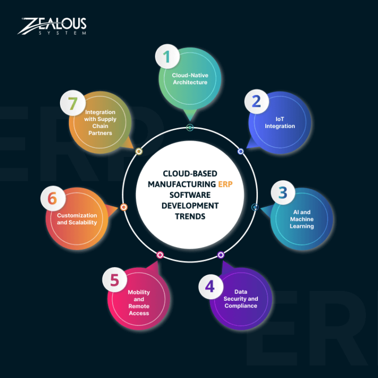 Cloud Based Manufacturing ERP Software Detailed Guide