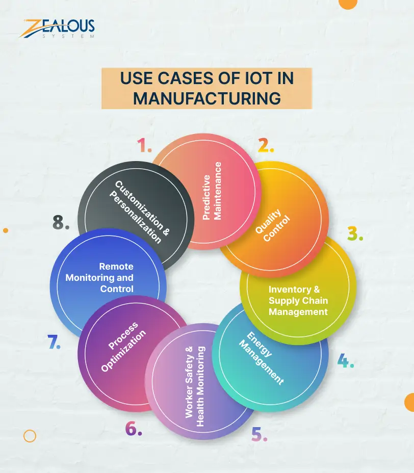 IoT in manufacturing use case