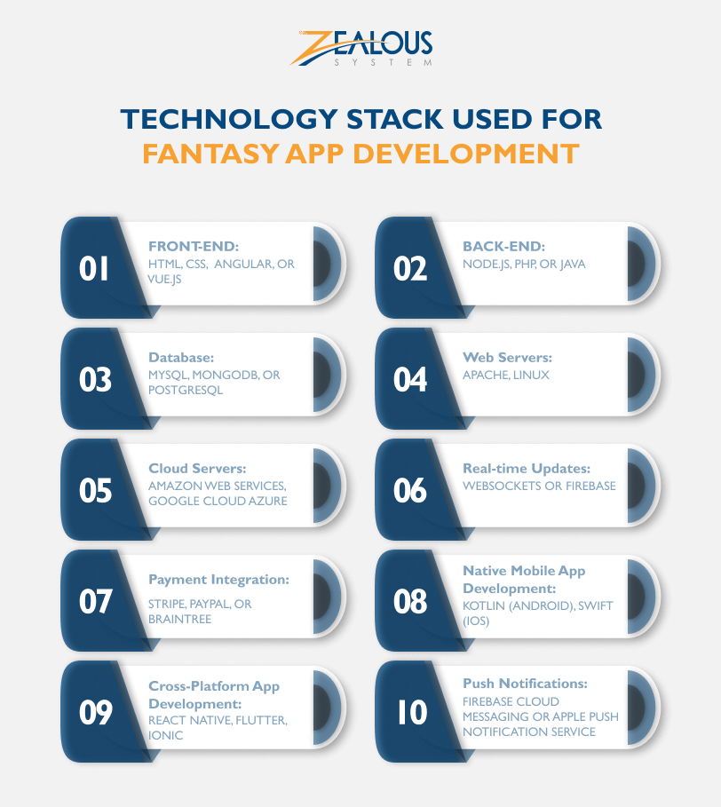 Fantasy App Development tech stack
