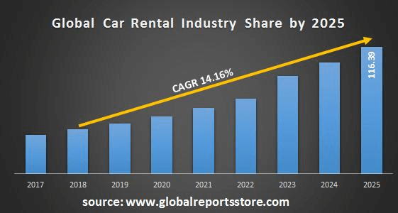 car rental reservation system statistics