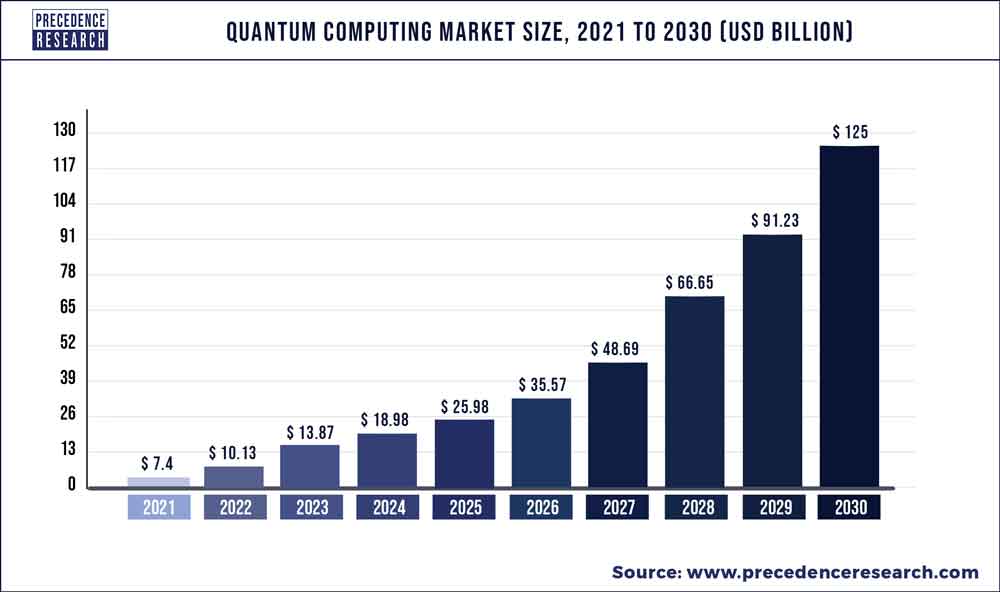 Quantum-Computing-Market-Size