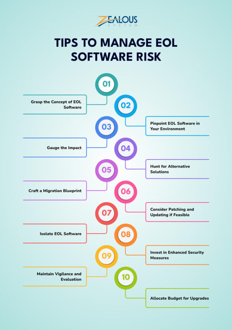 End of Life Software Definition, Examples, Risks & Strategies