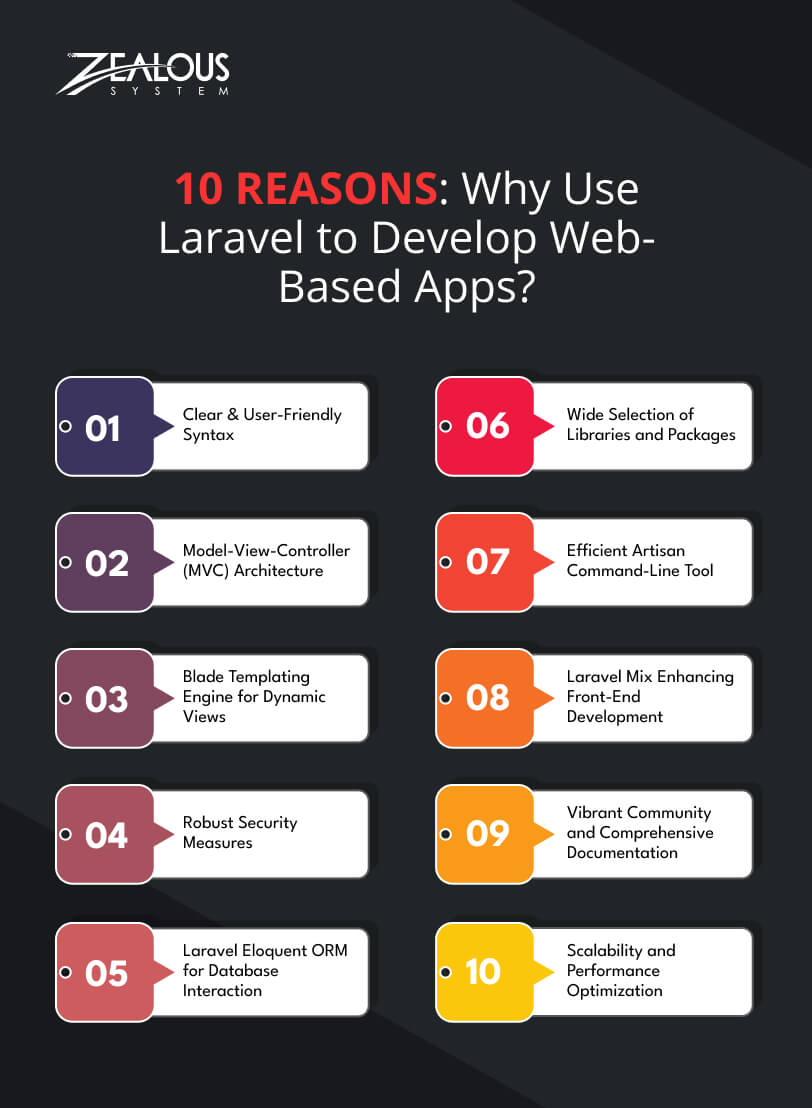 Why Use Laravel to Develop Web-Based Apps