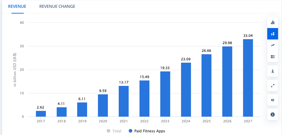 Fitness Apps Market Overview