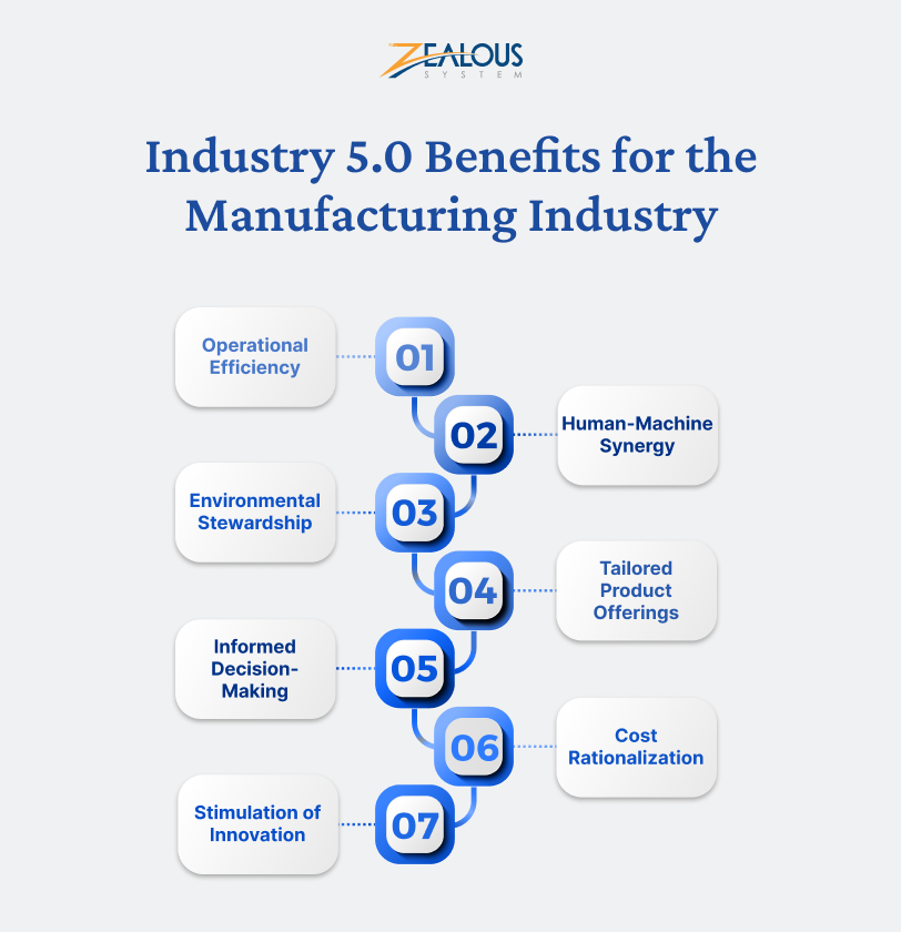 Industry 5.0 Benefits for the Manufacturing Industry