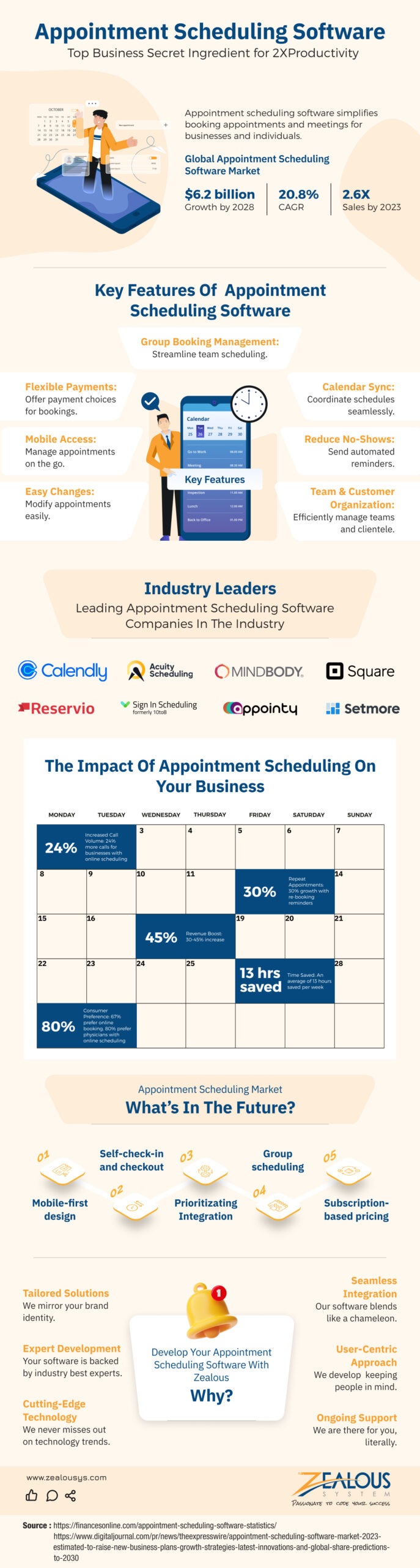 Infographic Appointment Scheduling Software
