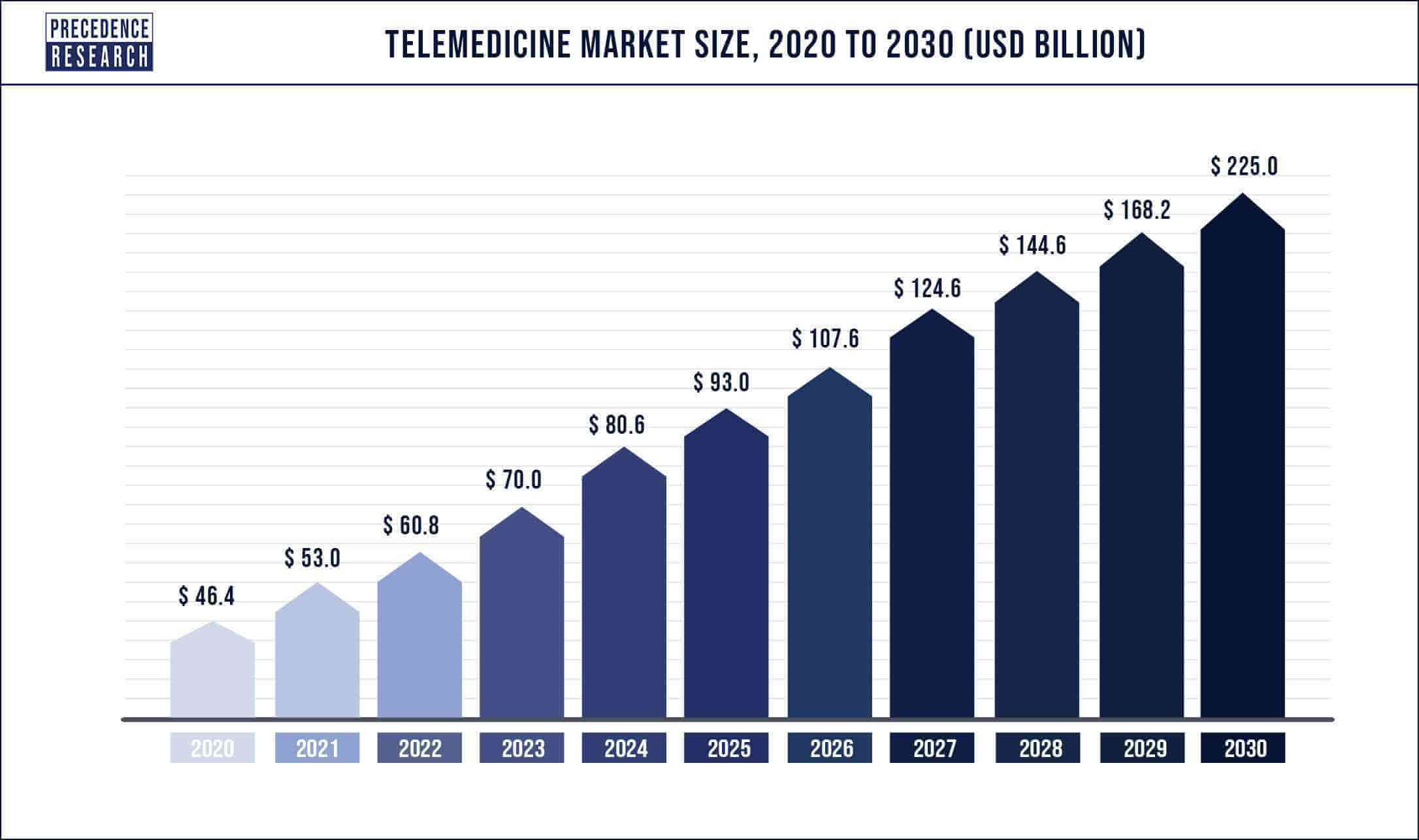 Telemedicine-Market-Size-2020-to-2030