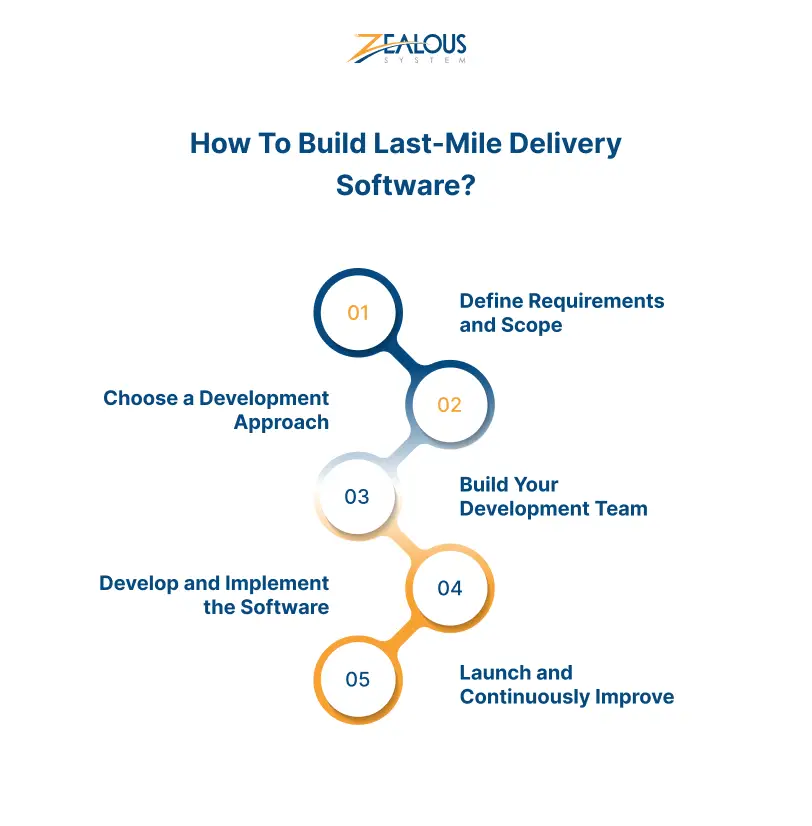 How To Build Last-Mile Delivery Software