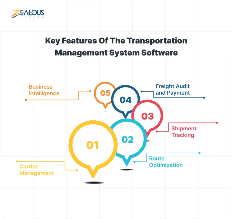Key Features Of The Transportation Management System Software