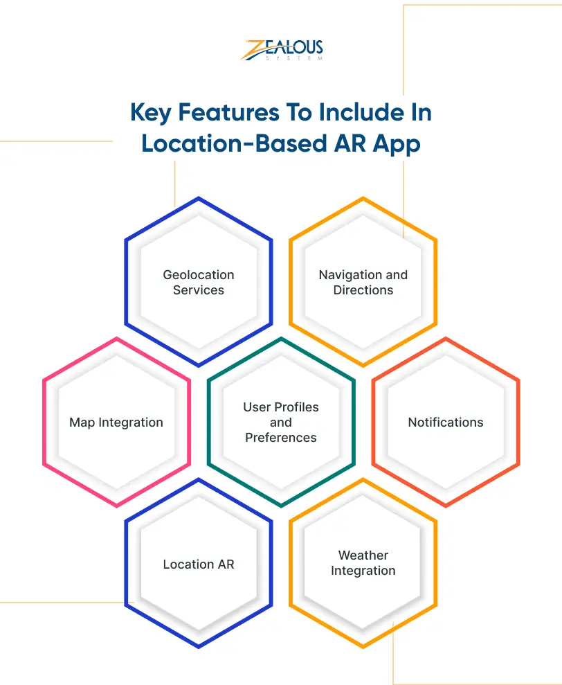 Key Features To Include In Location-Based AR App
