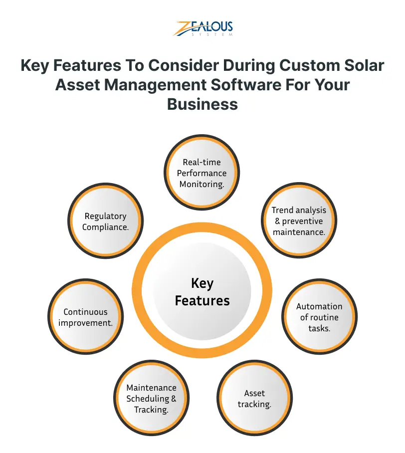 Key Features in Solar Asset Management Software