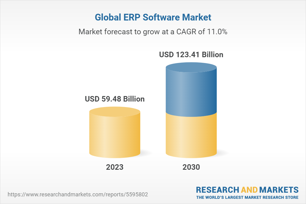 global ERP software market
