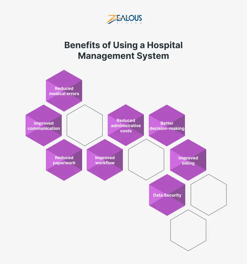 Benefits of Using a Hospital Management System