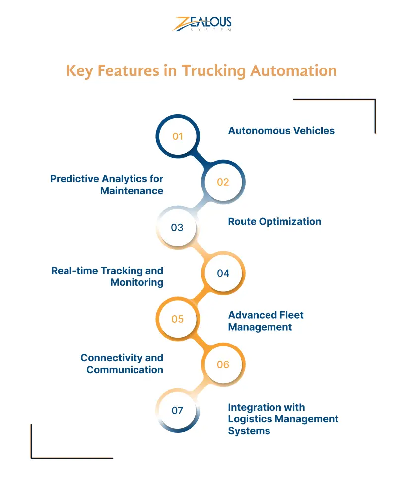 Key Features in Trucking Automation