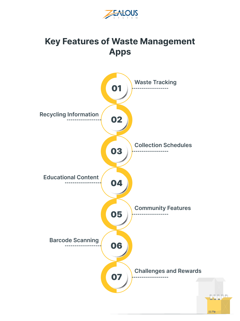 Key Features of Waste Management Apps