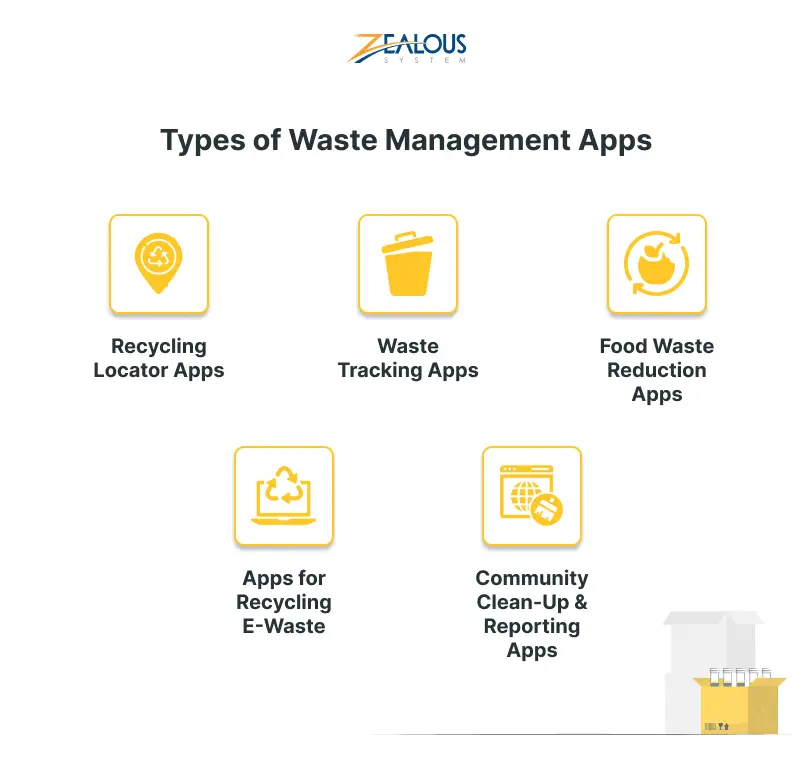 Types of Waste Management Apps