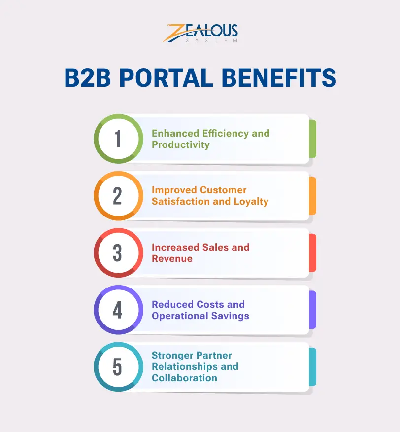 B2B Portal Benefits