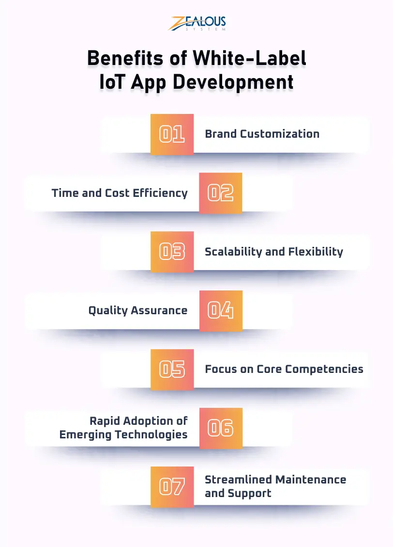 Benefits of White-Label IoT App Development