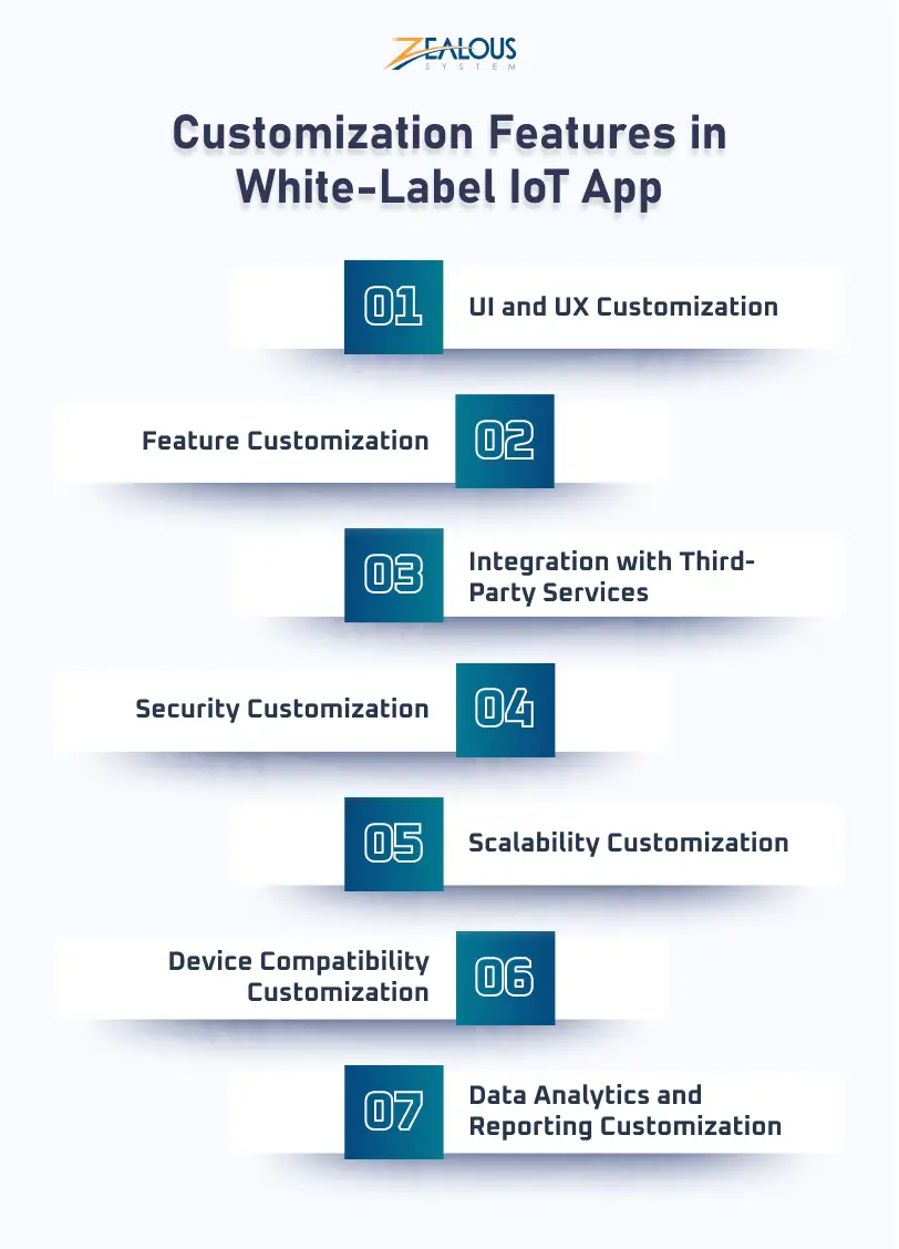 Customization Features in White-Label IoT App