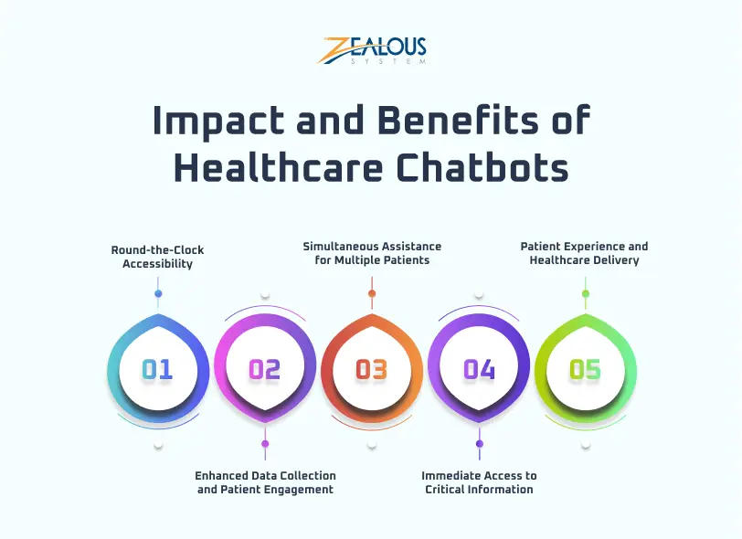 Impact and Benefits of Healthcare Chatbots