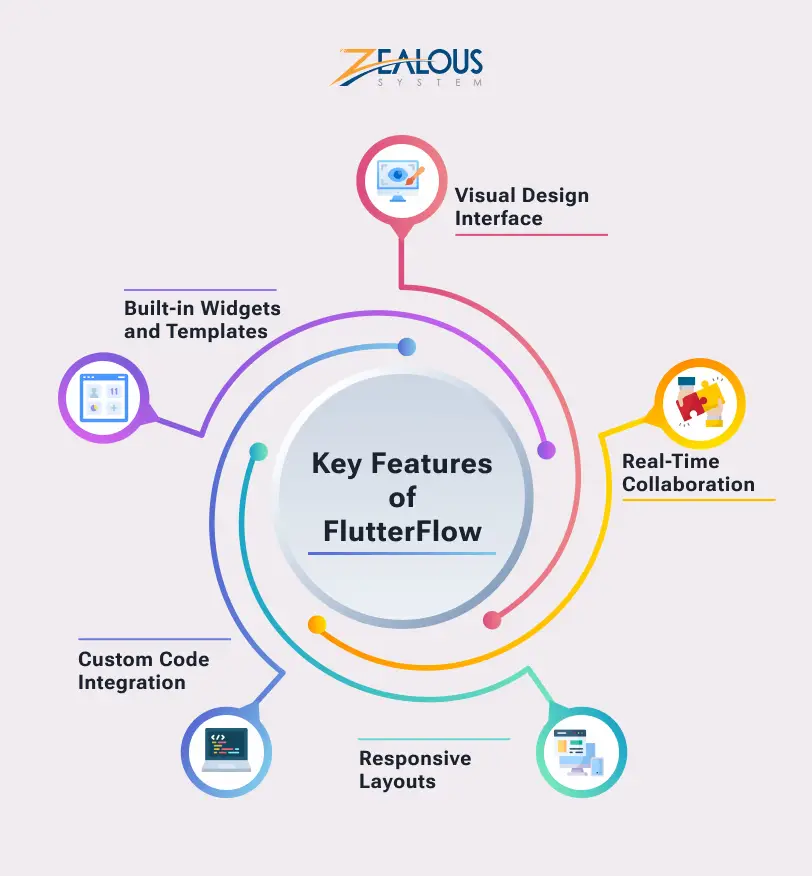 Key Features of FlutterFlow