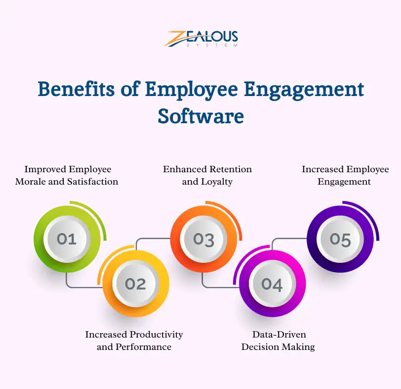 Benefits of Employee Engagement Software