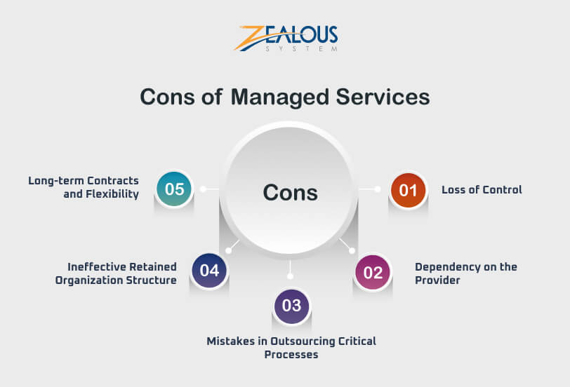 Cons of Managed Services