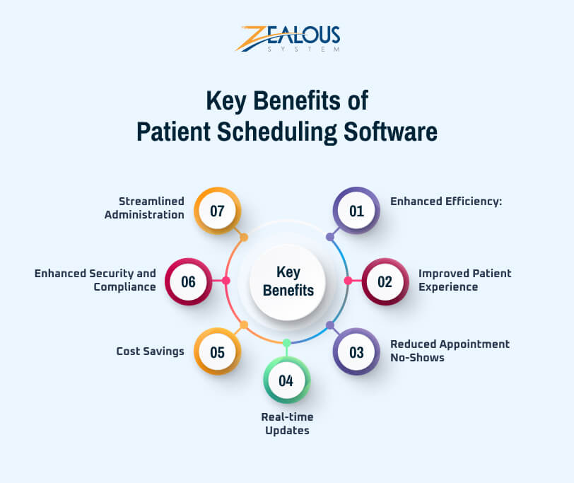 Key Benefits of Patient Scheduling Software