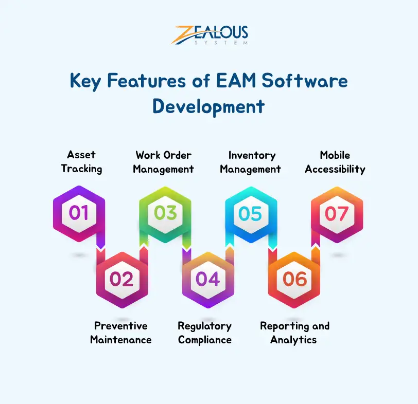 Key Features of EAM Software Development