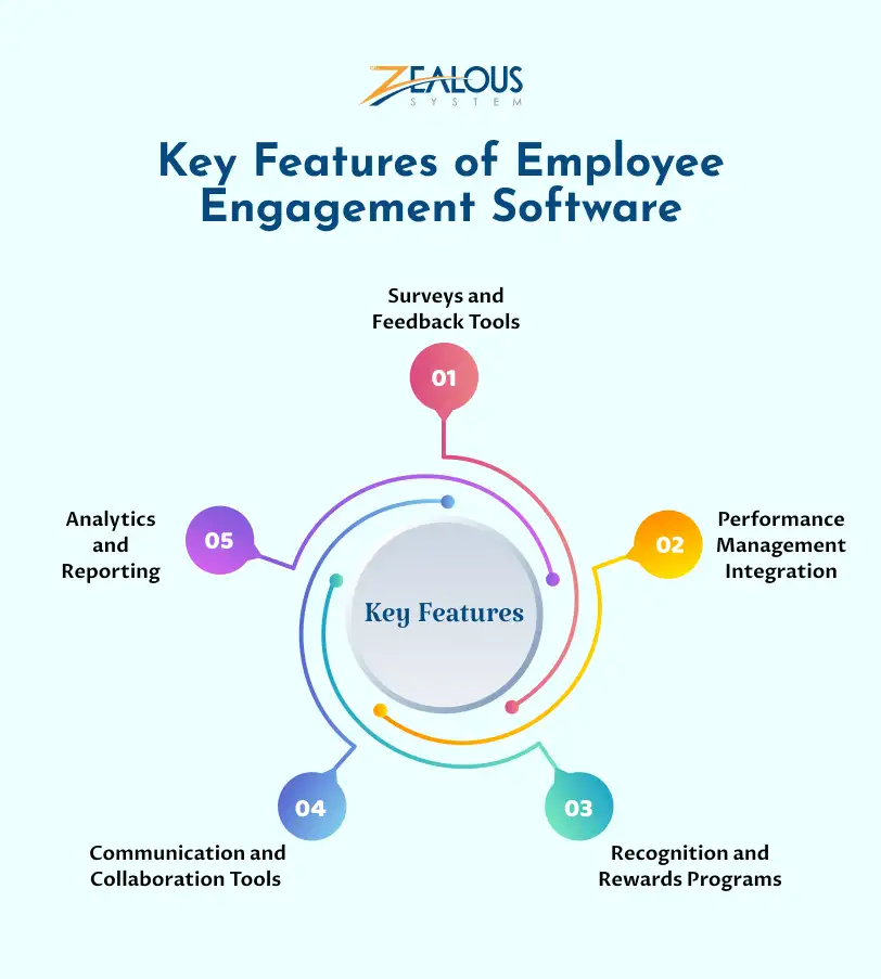 Key Features of Employee Engagement Software