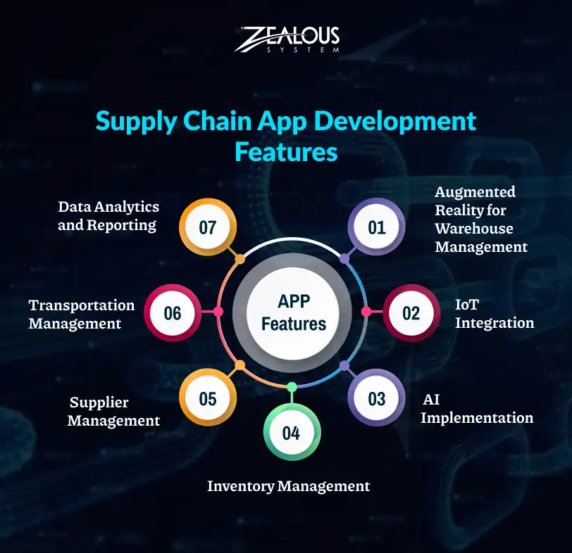 Supply Chain App Development Features