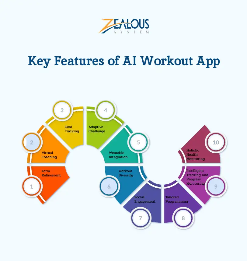 Key Features of AI Workout App