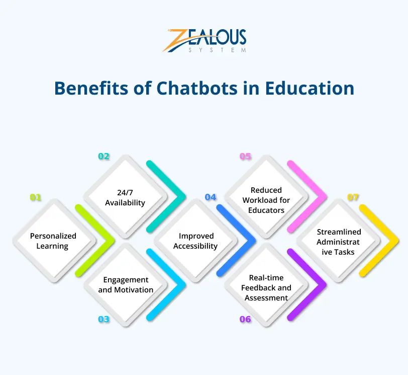 Chatbots in Education: Revolutionizing Learning Experiences