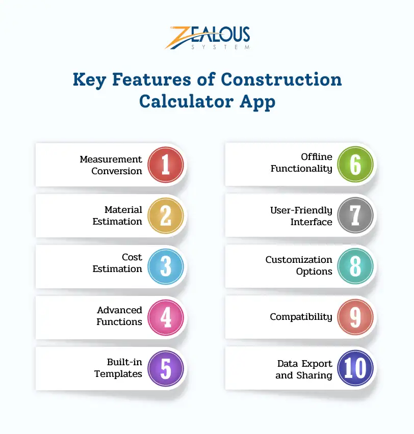 Construction Calculator App features