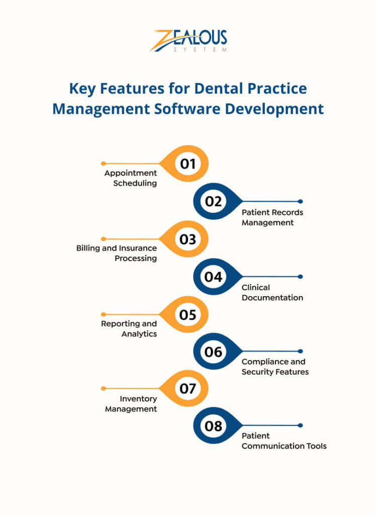 Cost to Develop Dental Practice Management Software