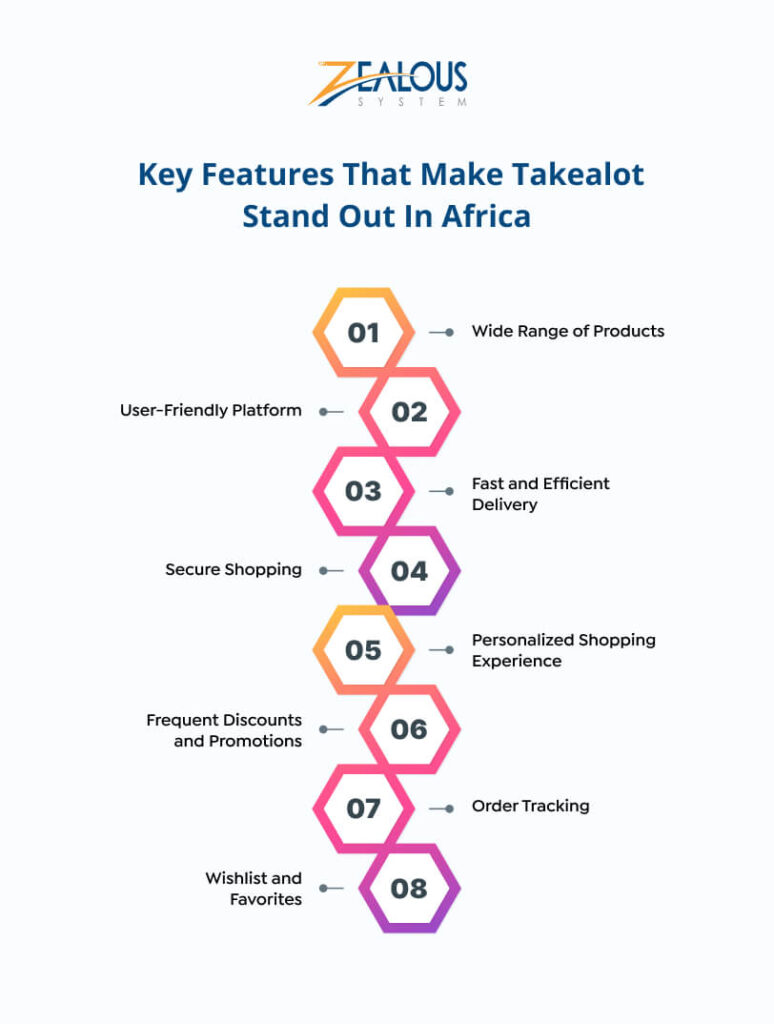 How Much Does IT Cost to Develop an App Like Takealot?