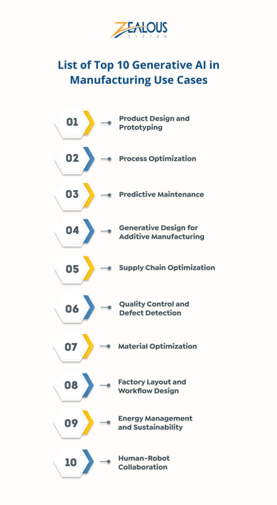 Top 10 Generative AI Use Cases in the Manufacturing Industry