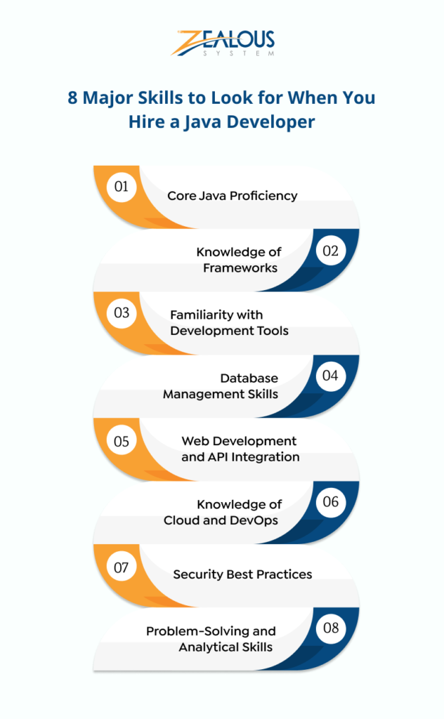 Top Skills to Look for When You Hire a Java Developer