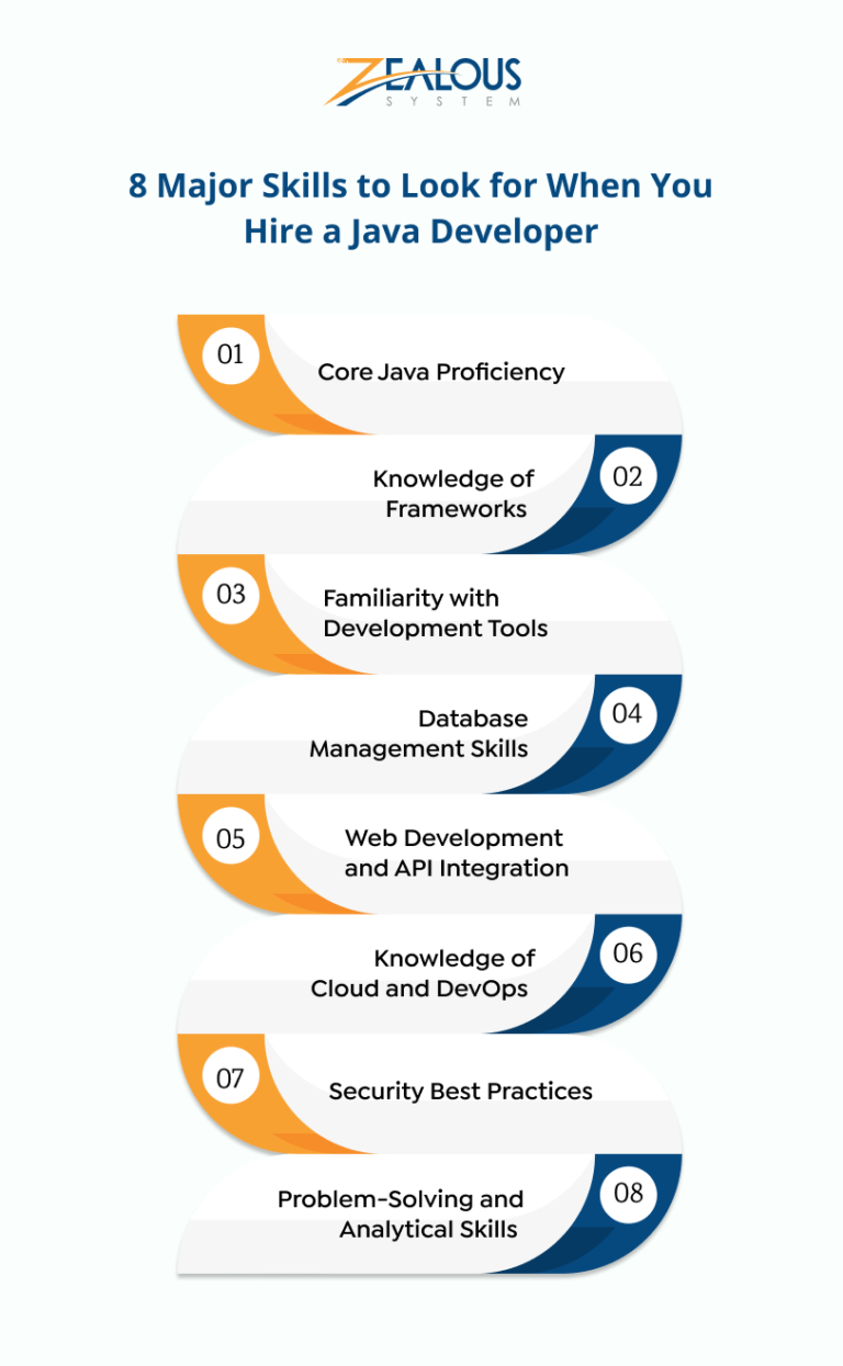 Top Skills to Look for When You Hire a Java Developer