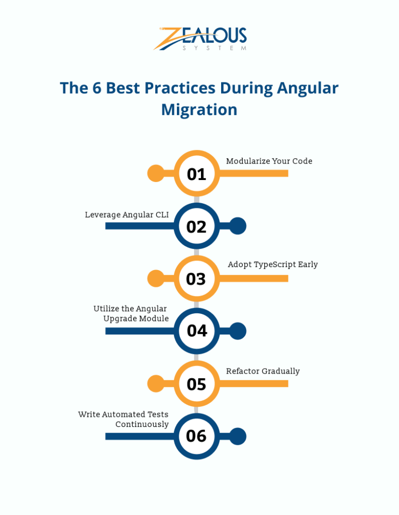 The 6 Best Practices for Seamless Angular Migration