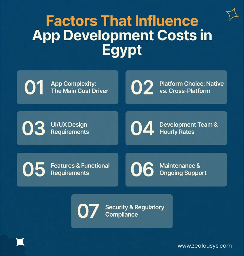 Factors That Influence App Development Costs in Egypt