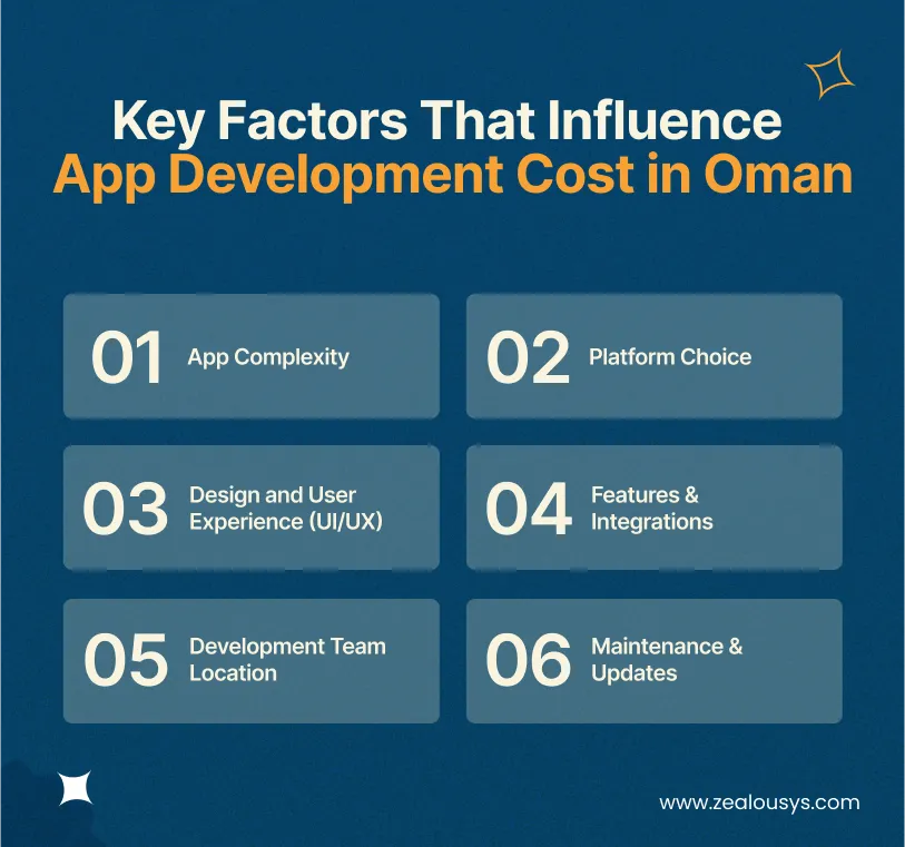 Key Factors That Influence App Development Cost in Oman